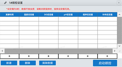 圖1 HF-Control 順控設(shè)置界面 圖1 HF-Control 順控設(shè)置界面
