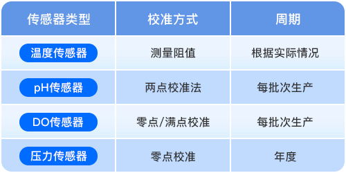 傳感器校準(zhǔn) 傳感器校準(zhǔn)