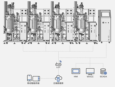 Su310智能不銹鋼發(fā)酵罐-集中管理 Su310智能不銹鋼發(fā)酵罐-集中管理