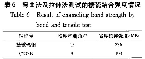 表6彎曲法及拉伸法測(cè)試的搪瓷結(jié)合強(qiáng)度情況
