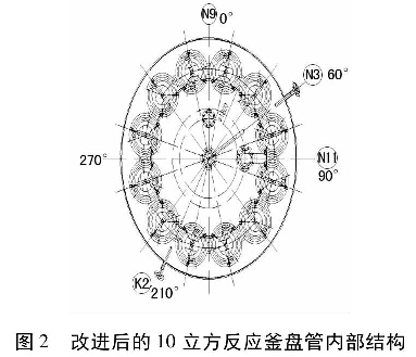 圖2  改進(jìn)后的10立方反應(yīng)釜盤管內(nèi)部結(jié)構(gòu)